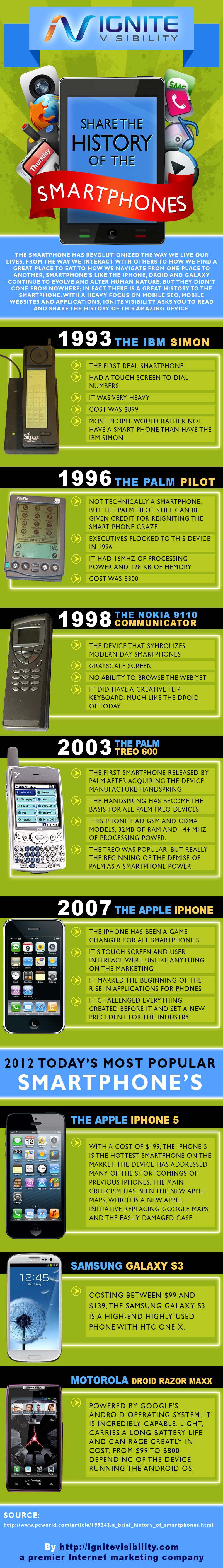 The History of the Smartphone 