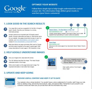 Google One Page SEO Guide