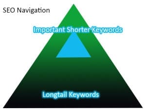 SEO Starter Guide, Introduction Guide to SEO - Ignite Visibility