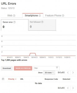 Smartphone Errors Report and SEO Example