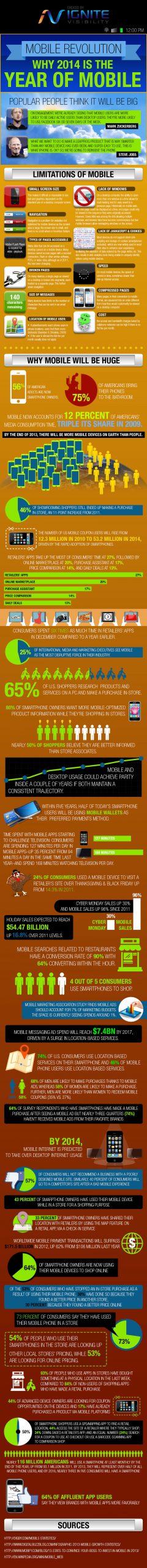 Mobile Revolution: Why 2014 is the Year of Mobile