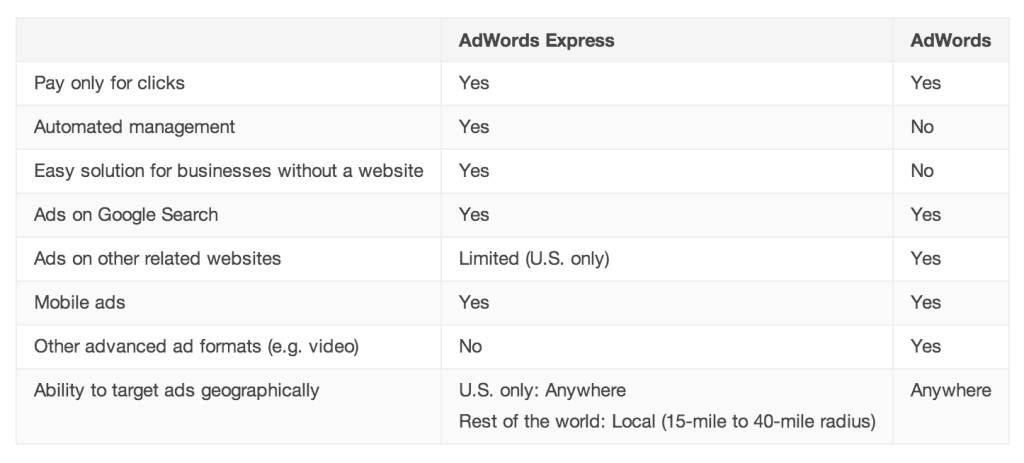 AdWords vs AdWords Express