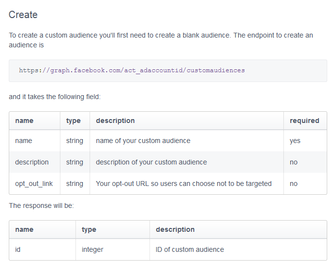 Custom Audience Craft Highly Targeted Ads on Facebook  