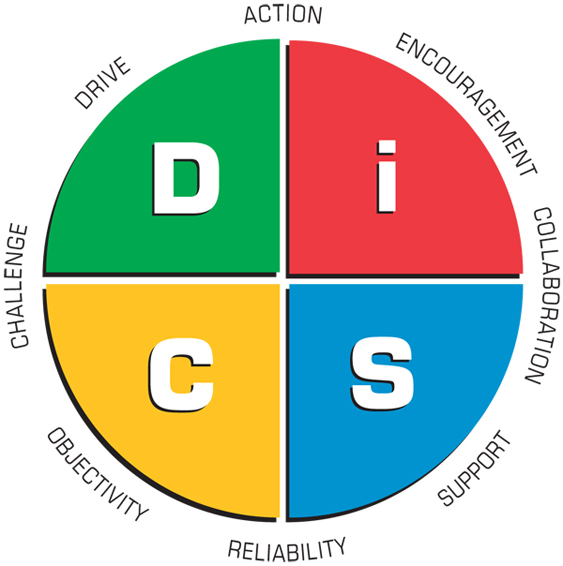 DiSC Profile, Marketing and SEO