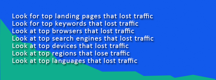 Analytic Concerns SEO Drop in Traffic