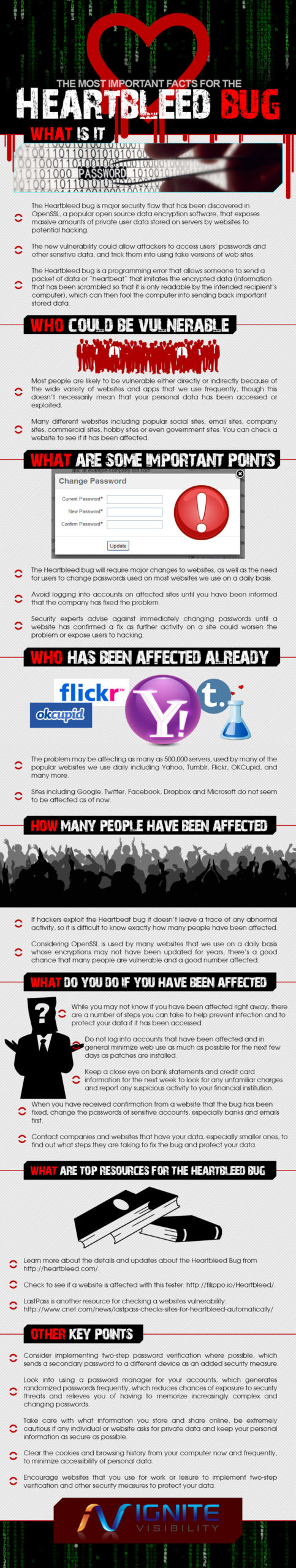 Heartbleed Facts