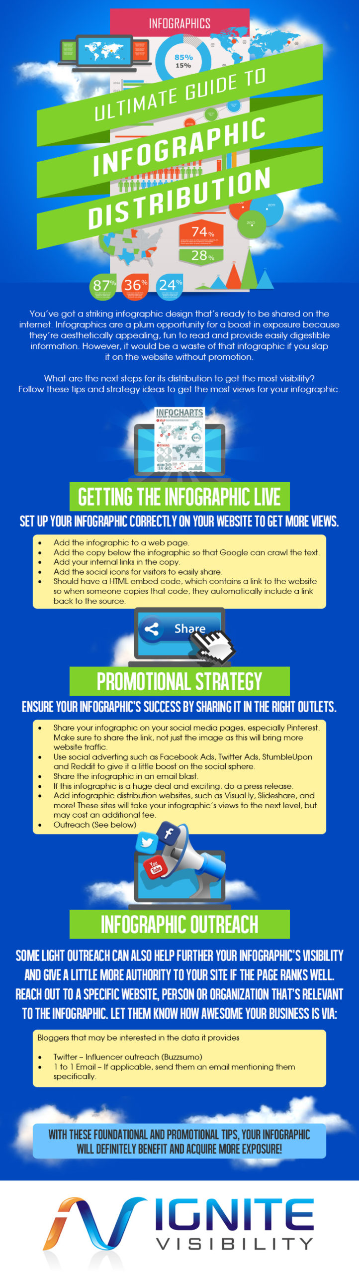 ultimate-guide-to-infographic-distribution-B
