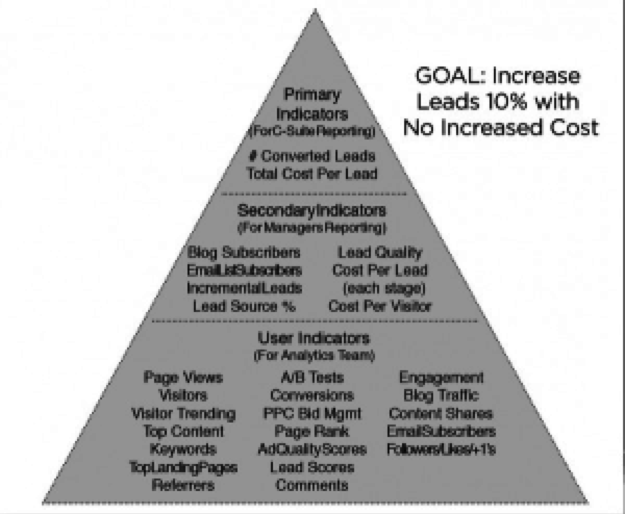 The content marketing pyramid