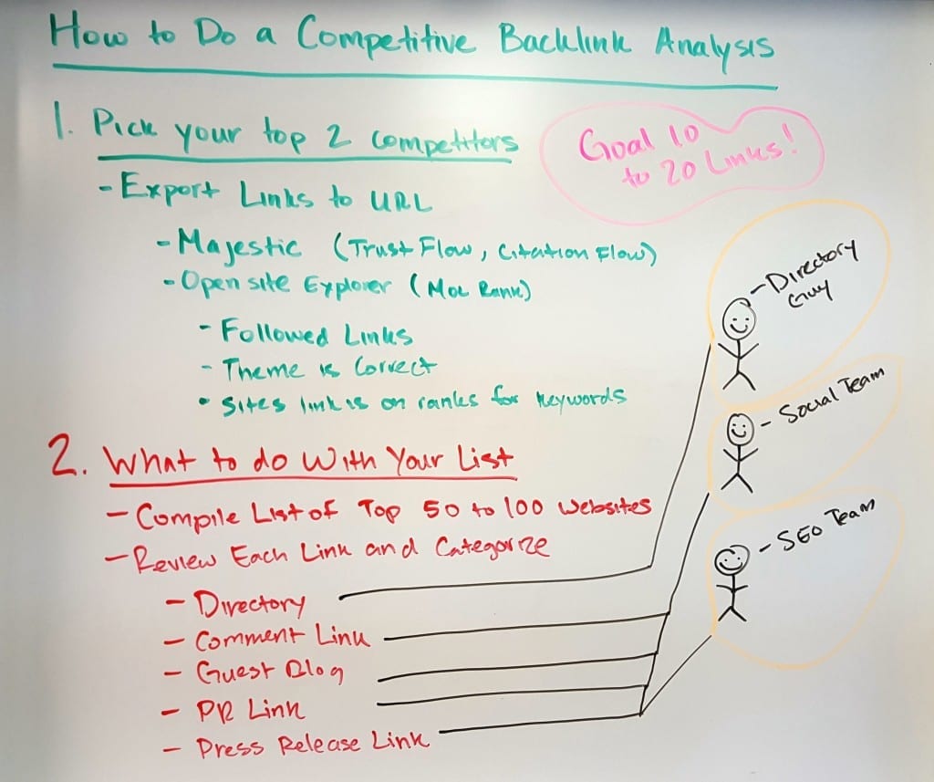 Competitive Backlink Analysis SEO
