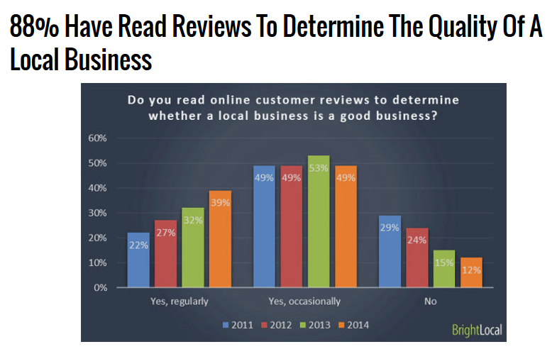 9 Smart Ways to Boost Ecommerce Product Reviews (And Improve SEO) - Quality of Review