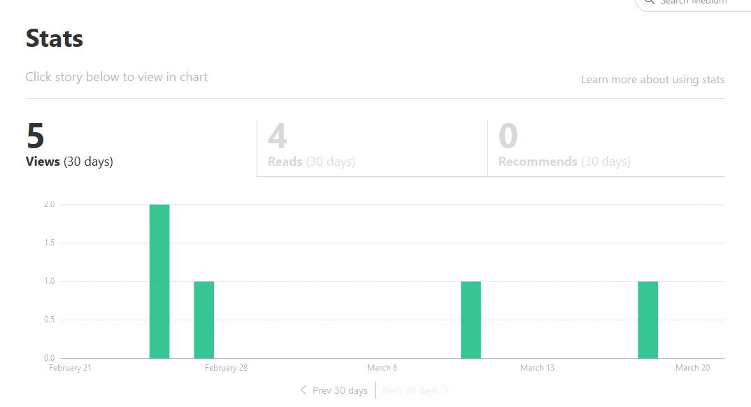 How to Use Medium for Your Business - Stats