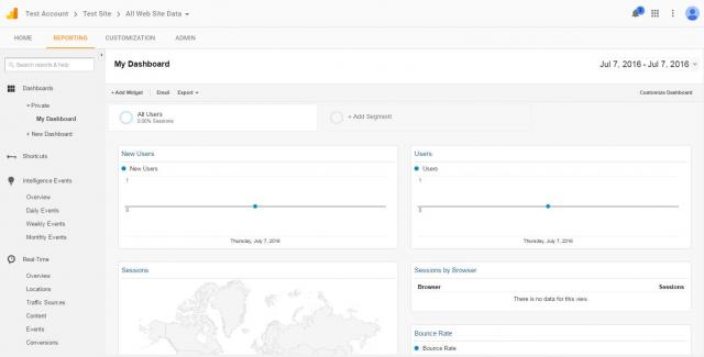 A Possible Re-Design for Google Analytics