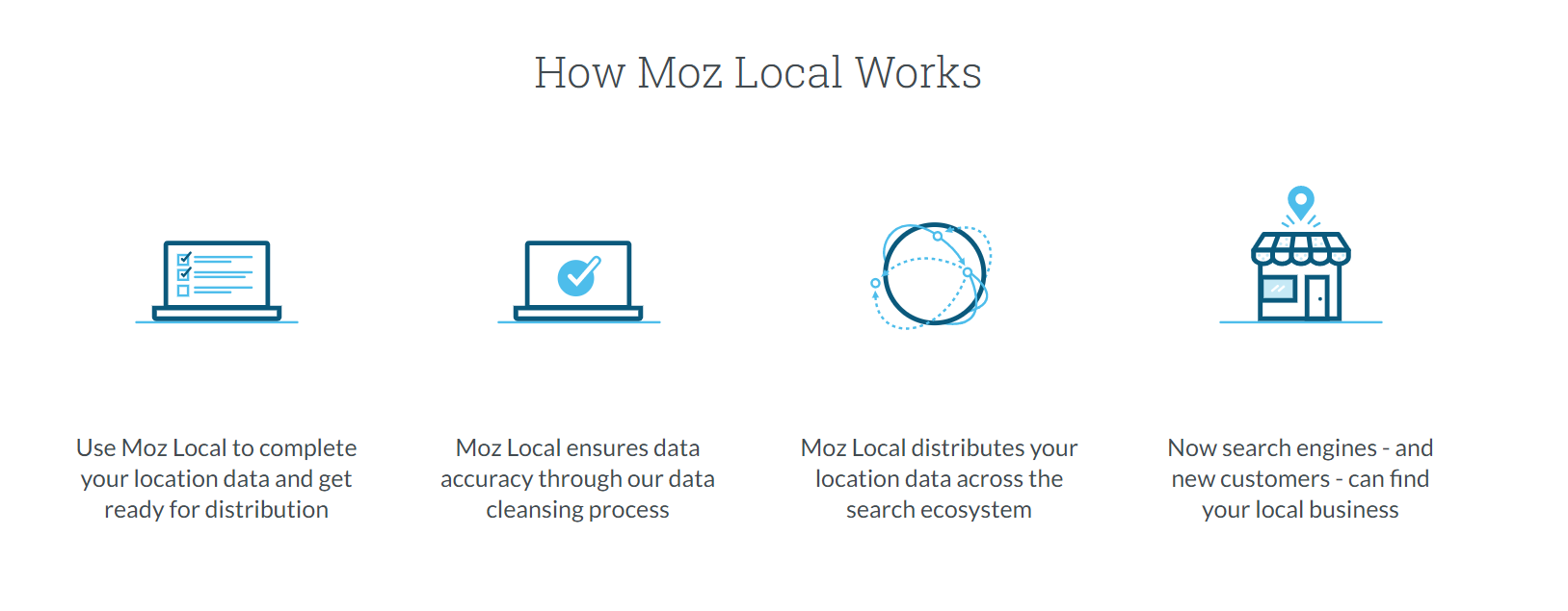 A local SEO company should use a reputable software like Moz Local for citations