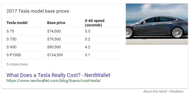featured snippets display a variety of information