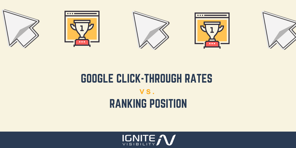 Google Click-Through Rates in 2017 by Ranking Position
