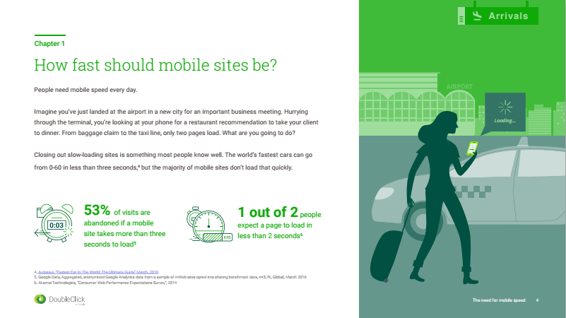 How Fast Should Mobile Sites Be