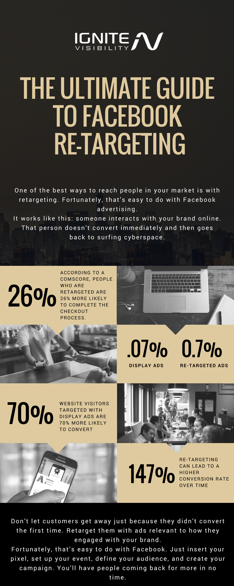 Sell On Facebook Infographic