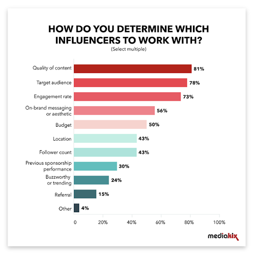 how to find influencers