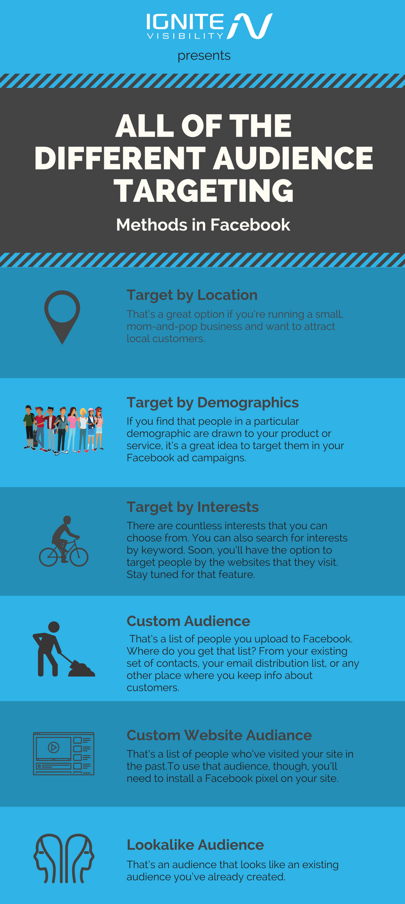 All the Different Audience Targeting Methods in Facebook