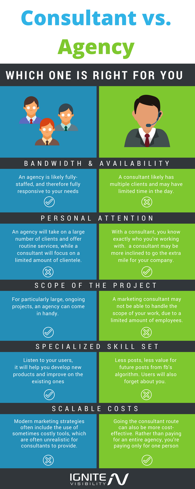 marketing-consultant-roles-responsibilities-skills-needed