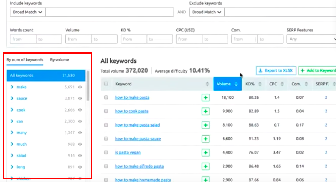 Keyword Research: Use the Keyword Magic Tool to find long tail keywords