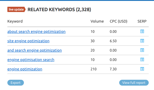 Keyword research: find related terms with a tool like SEMRush