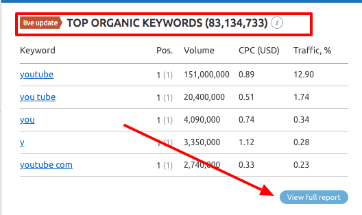 Begin your keyword research by identifying competitor keywords in SEMRush