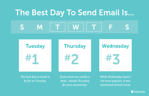 The best day to send an email