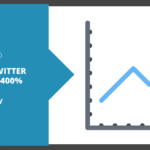 4 Simple Tips To Increase Twitter Traffic Over 400%