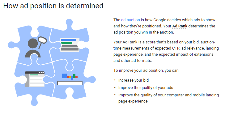 How Google ads are ranked