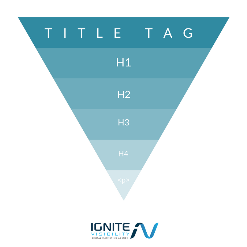 What Is an H1 Tag