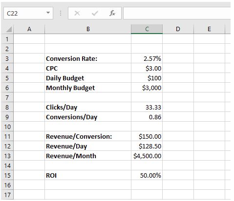 cost per click spreadsheet