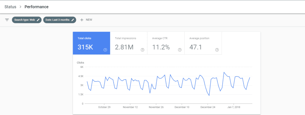 The New Google Search Console - Search Performance
