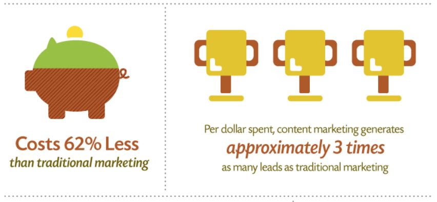 Advantages and Disadvantages of Outbound Marketing