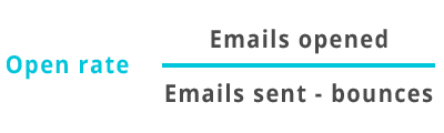 email marketing analytics: open rate