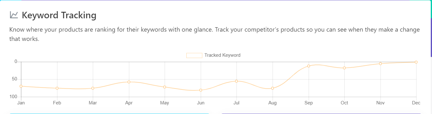 Amazon product research tools: AMZ tracker