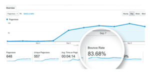 Bounce Rate in Google Analytics
