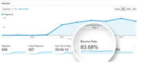 Website Redesign: Check Your Bounce Rate