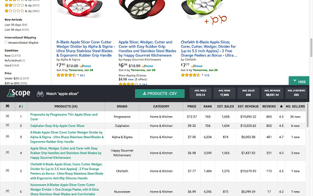 The 10 Best Amazon Product Research Tools For Your Business
