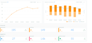 Instagram Influencer Marketing ROI: Track Follower Growth With Tools Like Iconosquare
