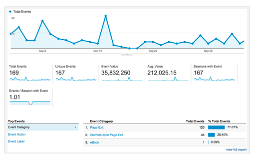 View micro conversion metrics in the Events Overview section of Google Analytics
