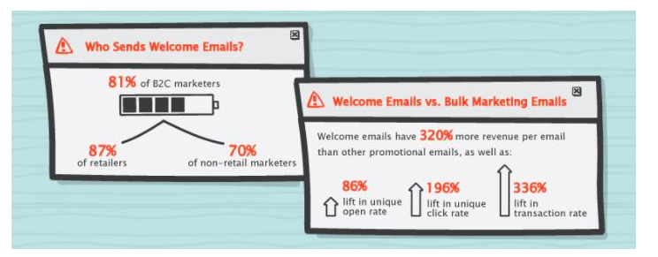 A dental marketing company should be very familiar with email marketing