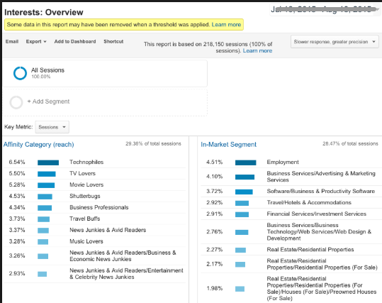 Conversion tracking: set up audience segments based off interests