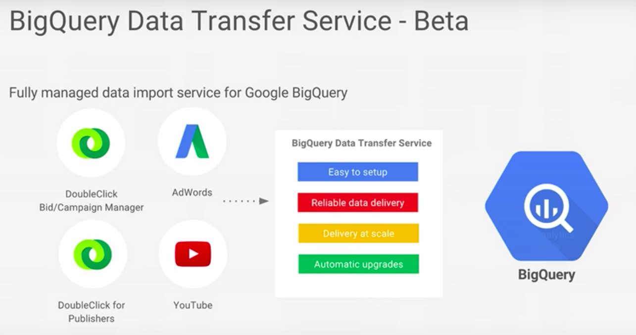 Google Cloud BigQuery Data Transfer