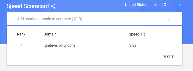 Use Google's Mobile Scorecard to find your page load speed