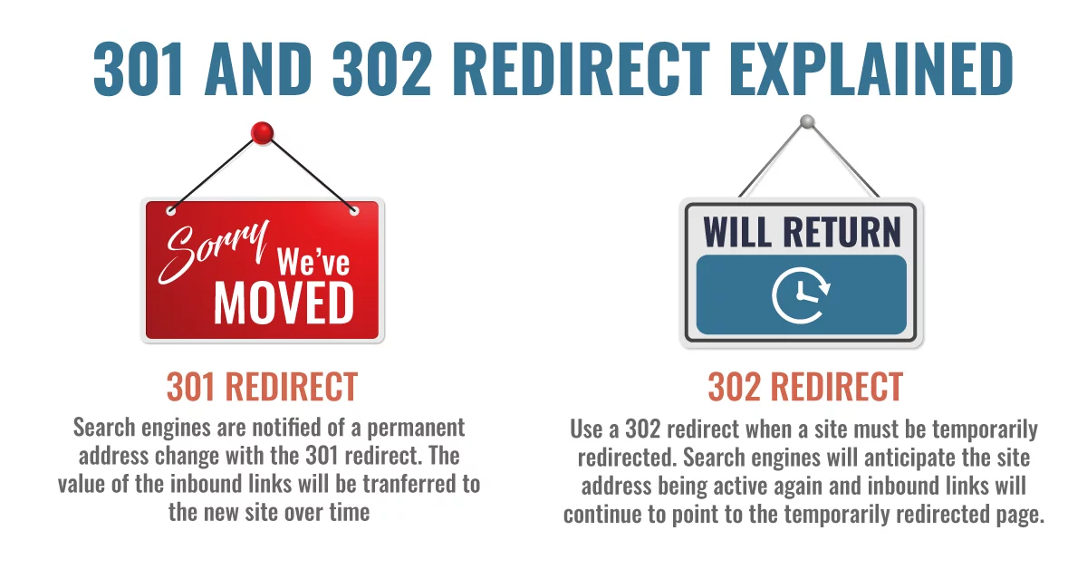 301 Redirects vs 302 Redirects