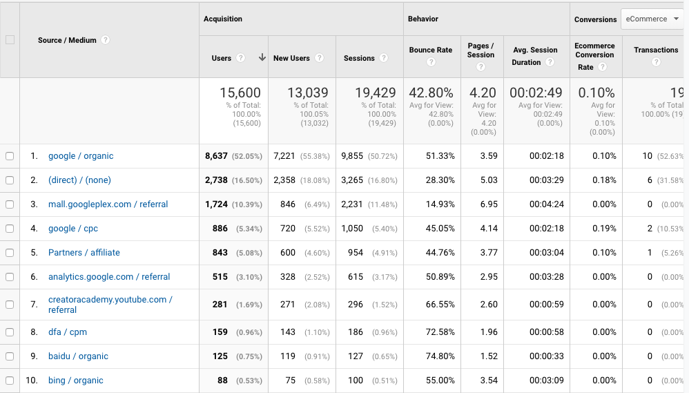 Google Analytics source/medium report