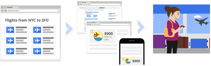 PPC plan: In-market audiences from Google