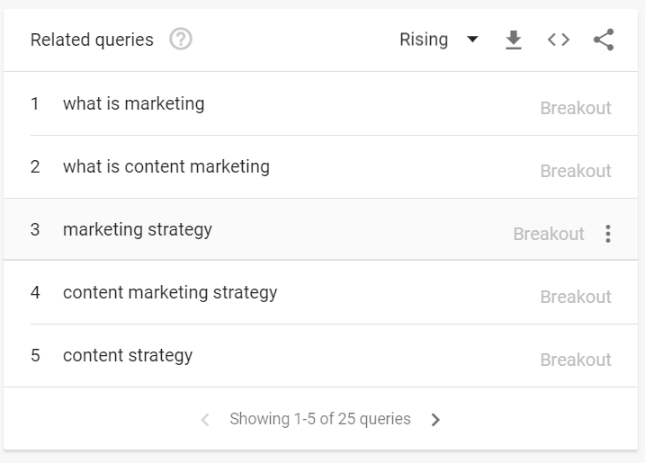 How to Use Google Trends: related queries
