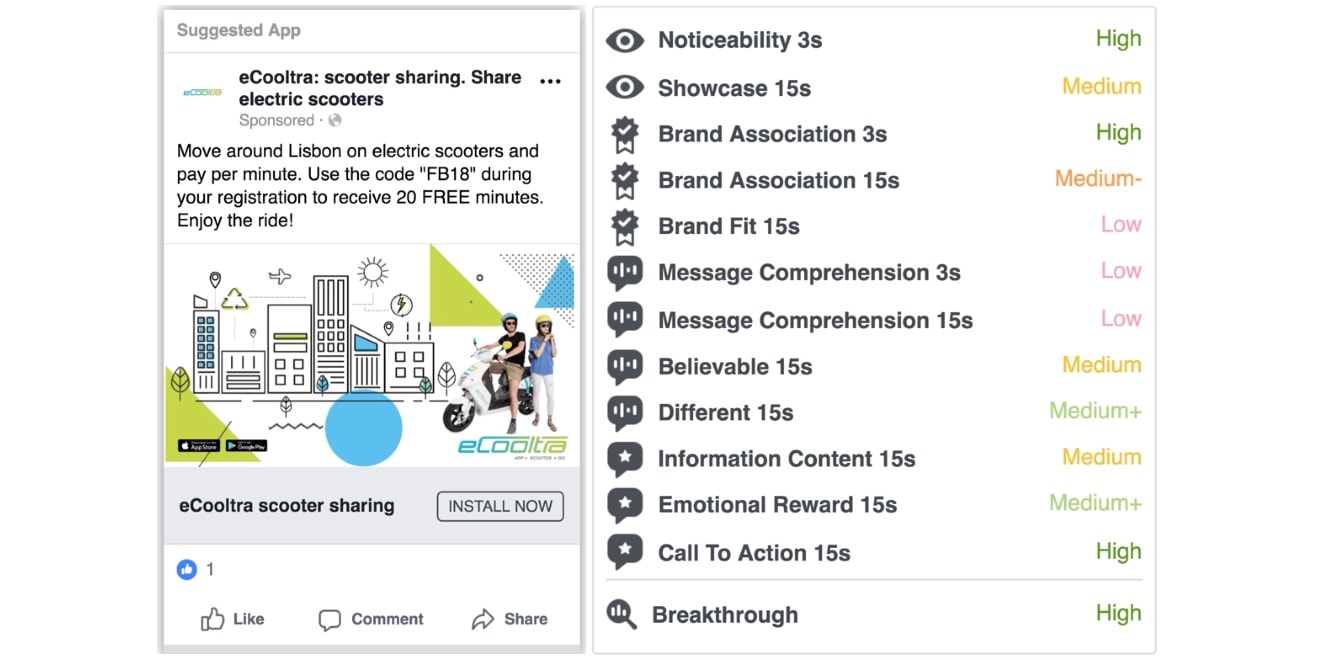 Facebook ads 2019: Tools like the Creative Compass will make planning easier